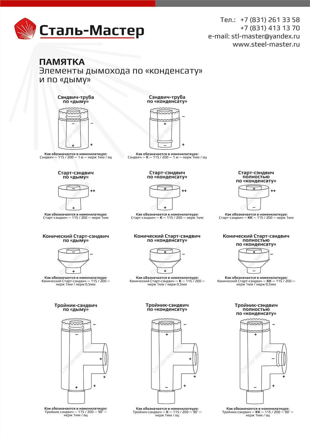 ПАМЯТКА. Элементы дымохода по «конденсату» и по «дыму».