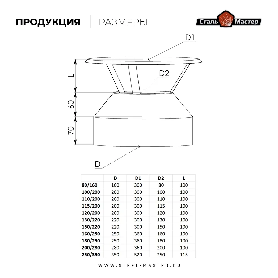 Чертёж