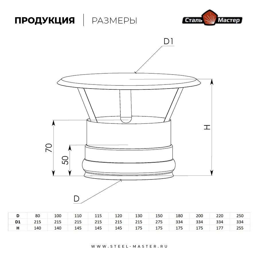 Чертёж